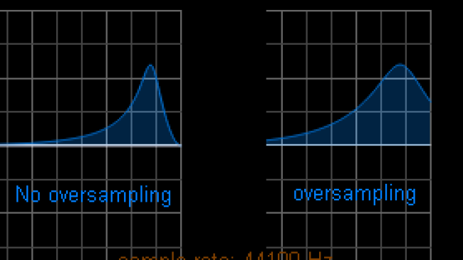 Blue Cat's Stereo Parametr'EQ - Get nice bell shaped EQ curves, even at high frequencies, thanks to oversampling.